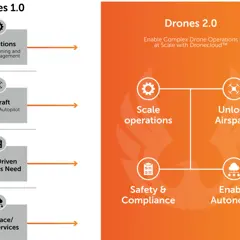 Drone Cloud Diagram 1536X1150